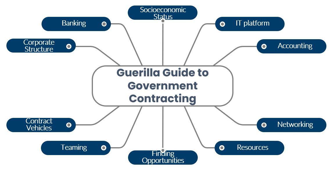 GuerillaMindMap-1 GuerillaMindMap-1